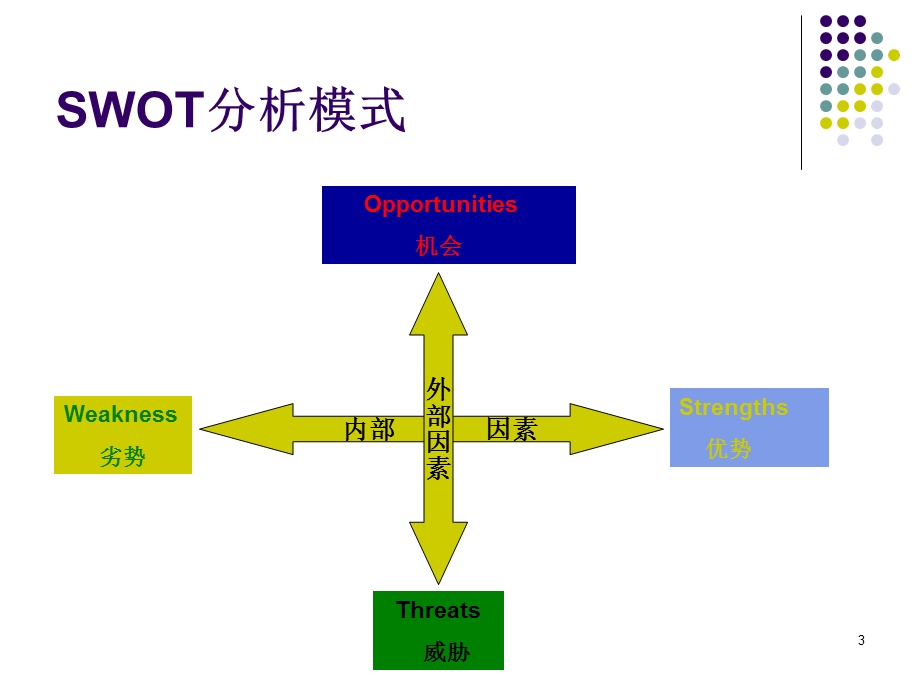 华策影视财务战略SWOT分析ppt课件.ppt_第3页