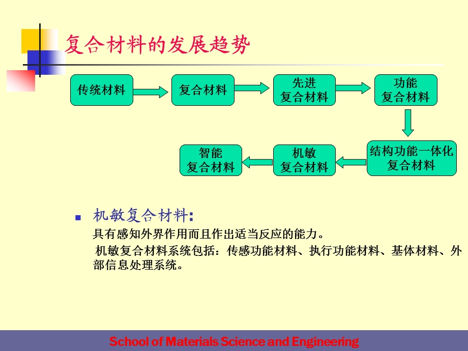 复合材料及其制备技术的发展解析ppt课件.ppt_第2页