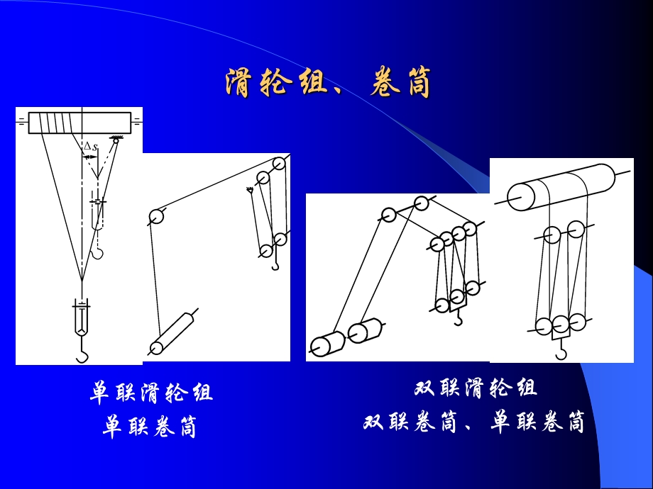 单双联滑轮组ppt课件.ppt_第1页