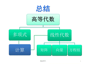 高等代数知识点总结汇总课件.ppt