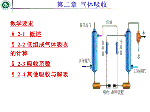 天津大学版《化工原理》ppt课件.ppt