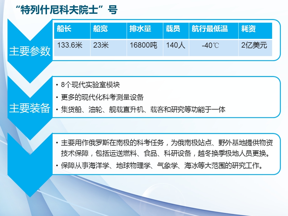 十大海洋科学考察船ppt课件.pptx_第3页