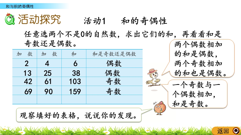 和与积的奇偶性ppt课件.pptx_第3页