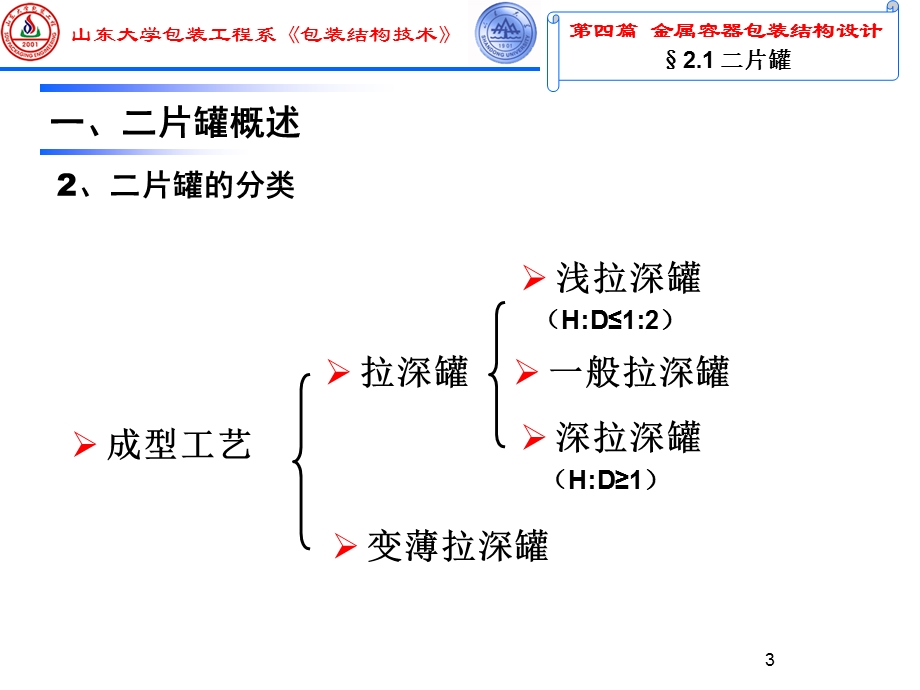 喷雾罐的结构和制造工艺ppt课件.ppt_第3页