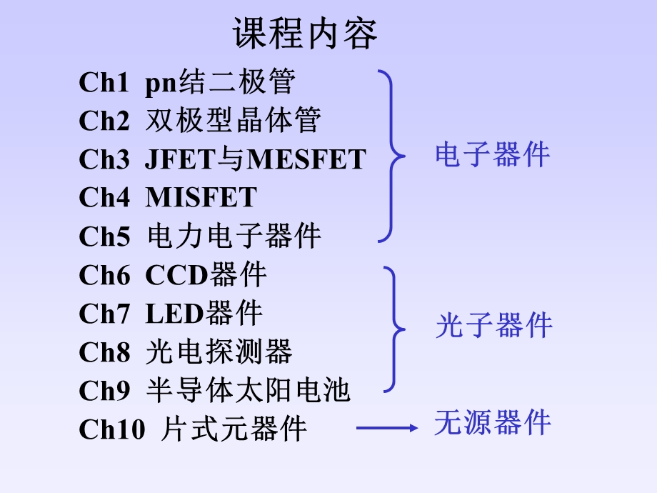 固态电子器件ppt课件.ppt_第2页