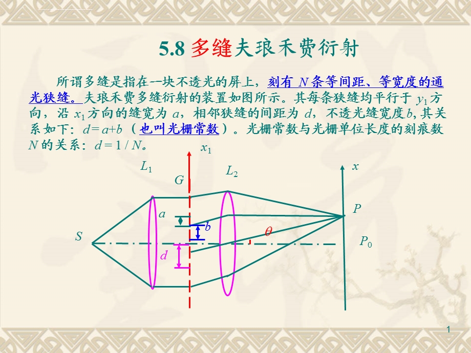 多缝夫琅禾费衍射ppt课件.ppt_第1页