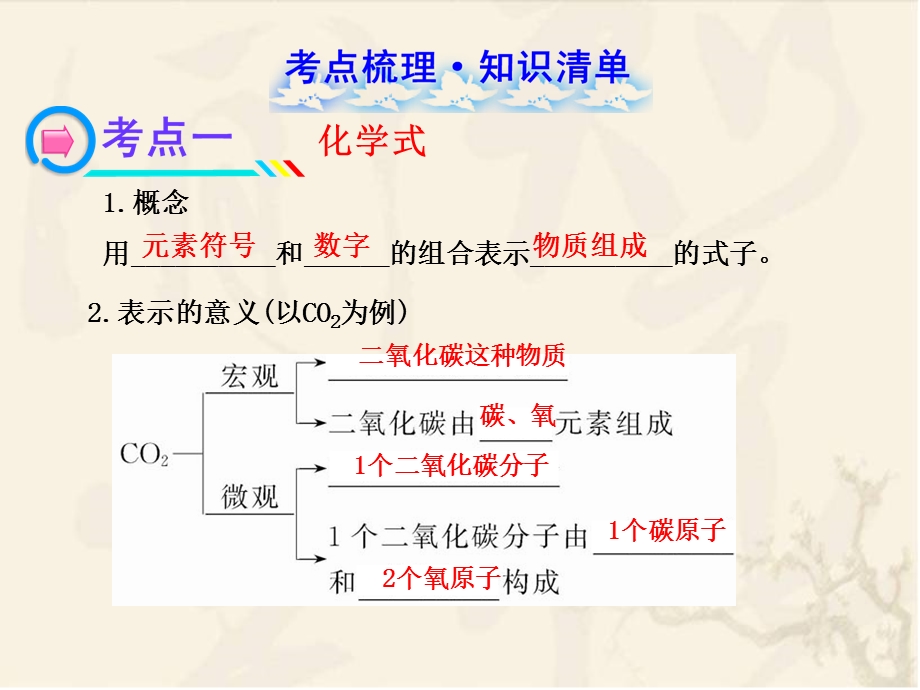 化学式与化合价(复习ppt课件).ppt_第3页