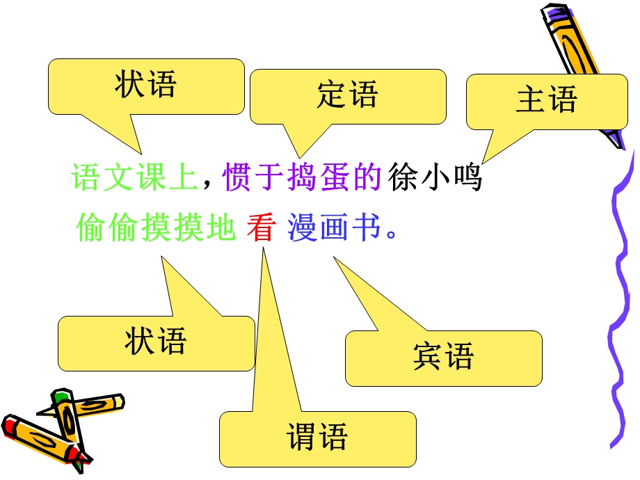 句子成分划分(班级用)ppt课件.ppt_第3页