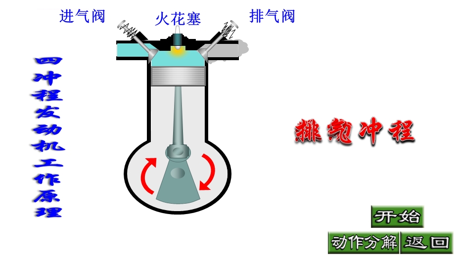 四冲程发动机工作原理ppt课件动画演示.ppt_第1页