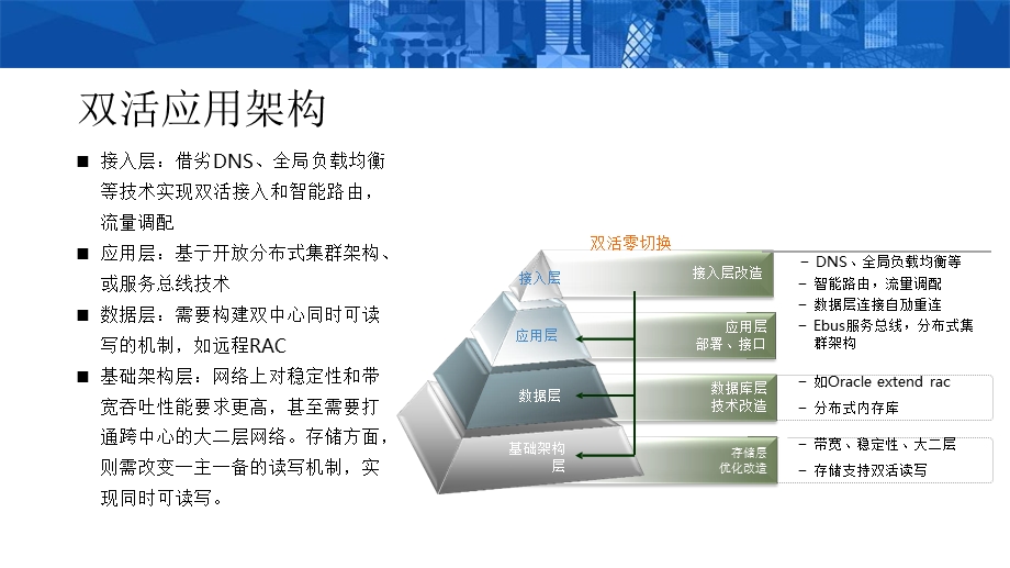 双活数据中心技术架构ppt课件.pptx_第3页