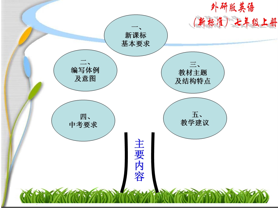 外研社新标准七年级上册说教材ppt课件.ppt_第2页