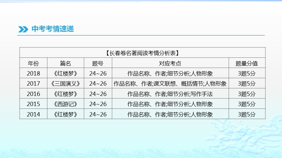 吉林专用2019中考语文高分一轮专题13名著阅读ppt课件.pptx_第3页