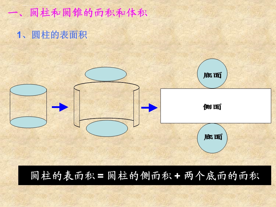 圆柱和圆锥的面积和体积 青岛版ppt课件.ppt_第3页