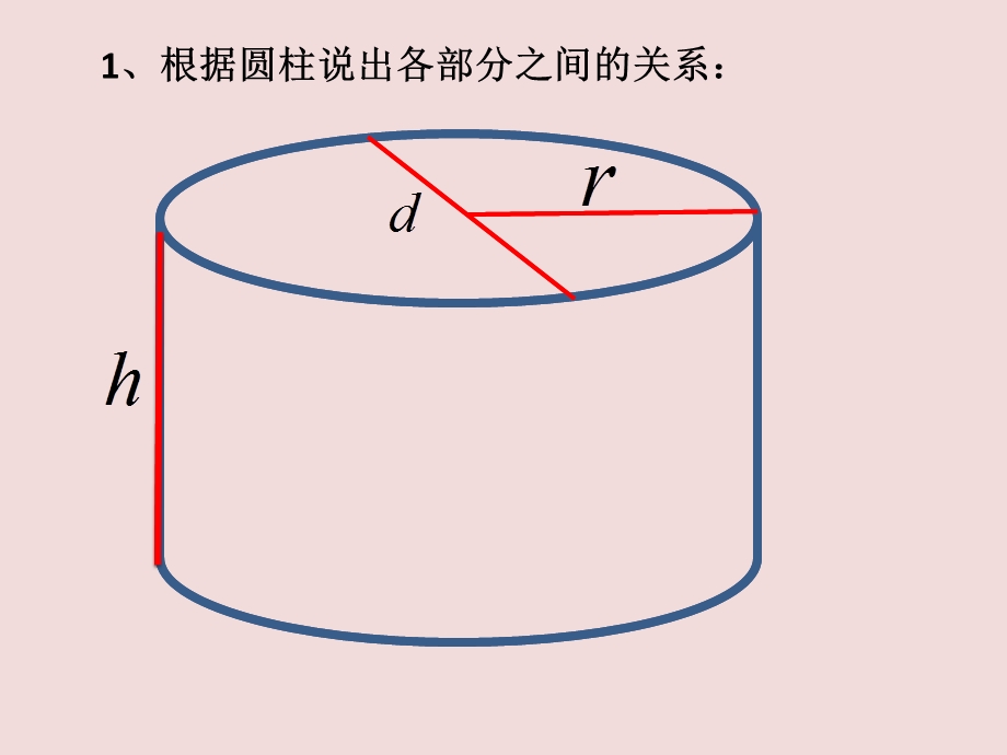 圆柱的表面积和体积复习ppt课件.pptx_第2页