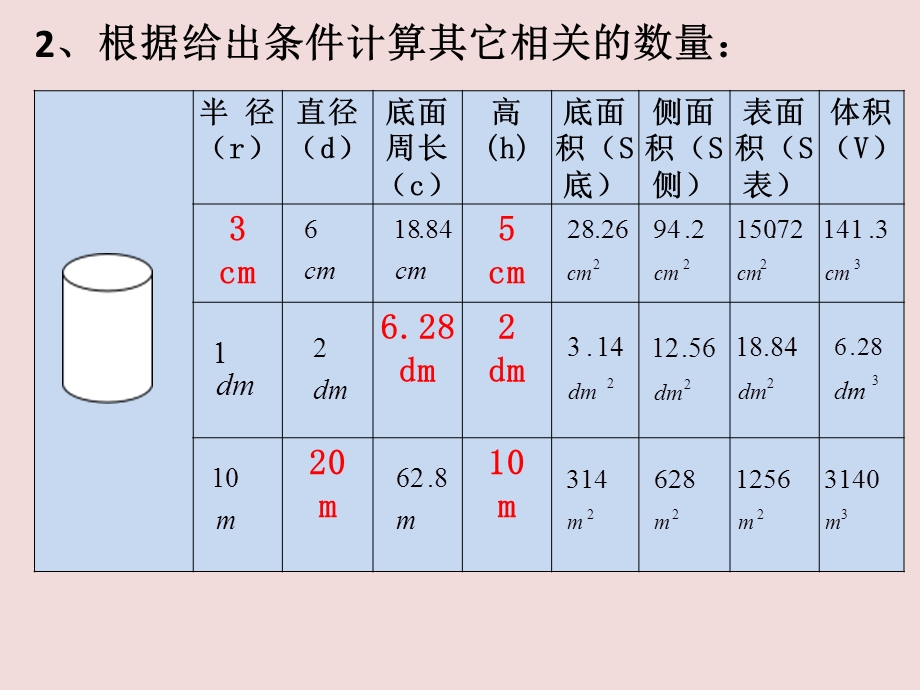 圆柱的表面积和体积复习ppt课件.pptx_第3页