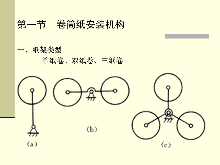 卷筒纸印刷机的给纸收纸系统ppt课件.ppt_第2页