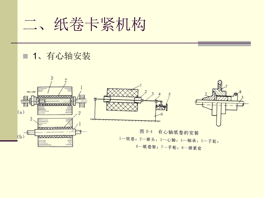 卷筒纸印刷机的给纸收纸系统ppt课件.ppt_第3页