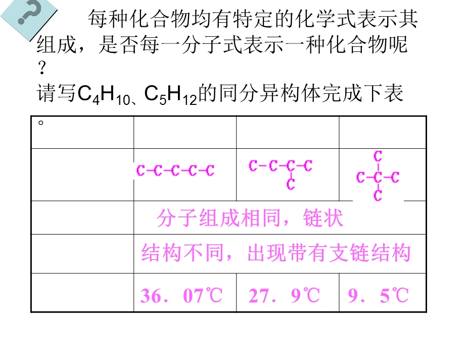 同分异构体教学用ppt课件.ppt_第3页