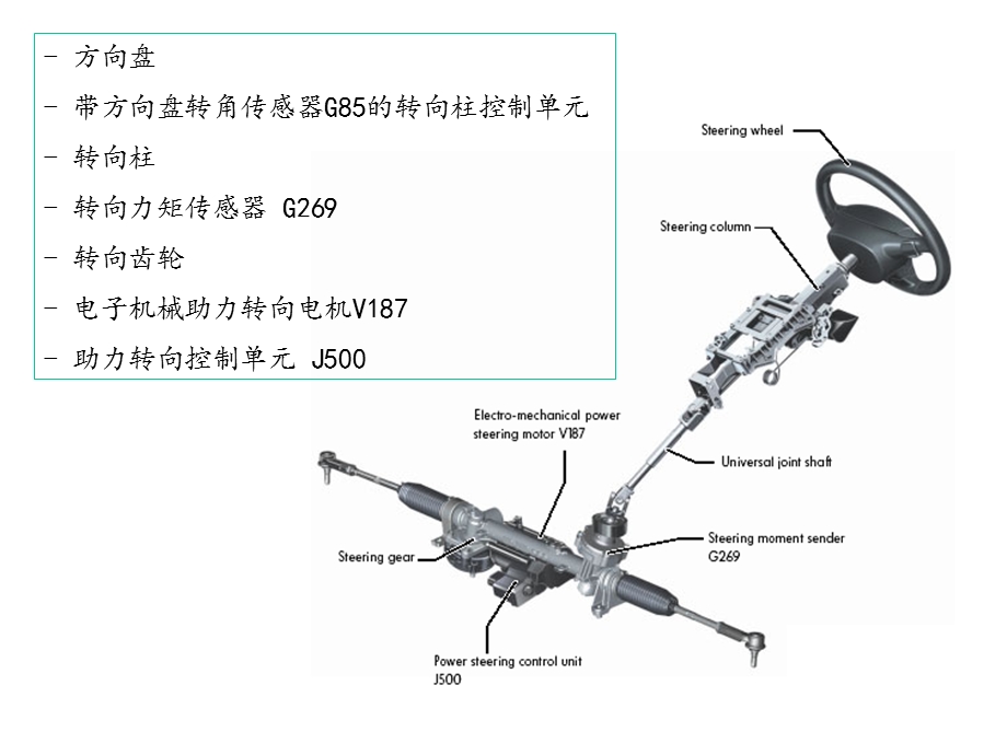 大众电子助力转向ppt课件.ppt_第2页