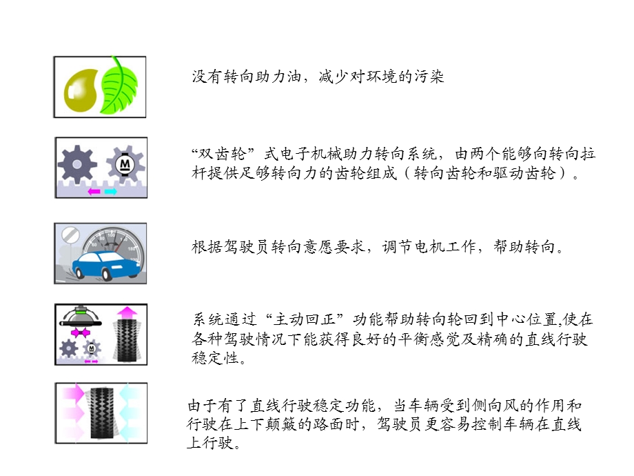 大众电子助力转向ppt课件.ppt_第3页