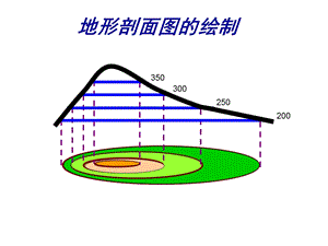 地形剖面图的绘制ppt课件.ppt