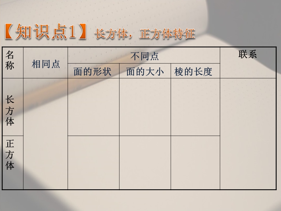 北师大版五年级数学下册长方体复习 ppt课件.ppt_第2页