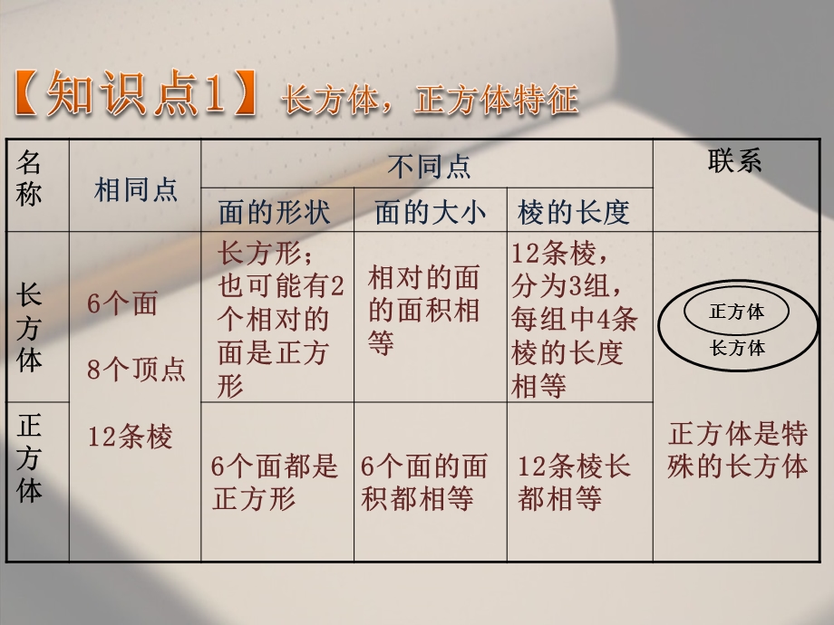 北师大版五年级数学下册长方体复习 ppt课件.ppt_第3页