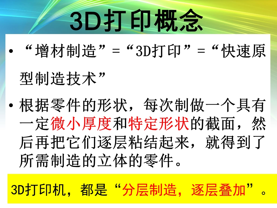 增材制造技术ppt课件.ppt_第3页