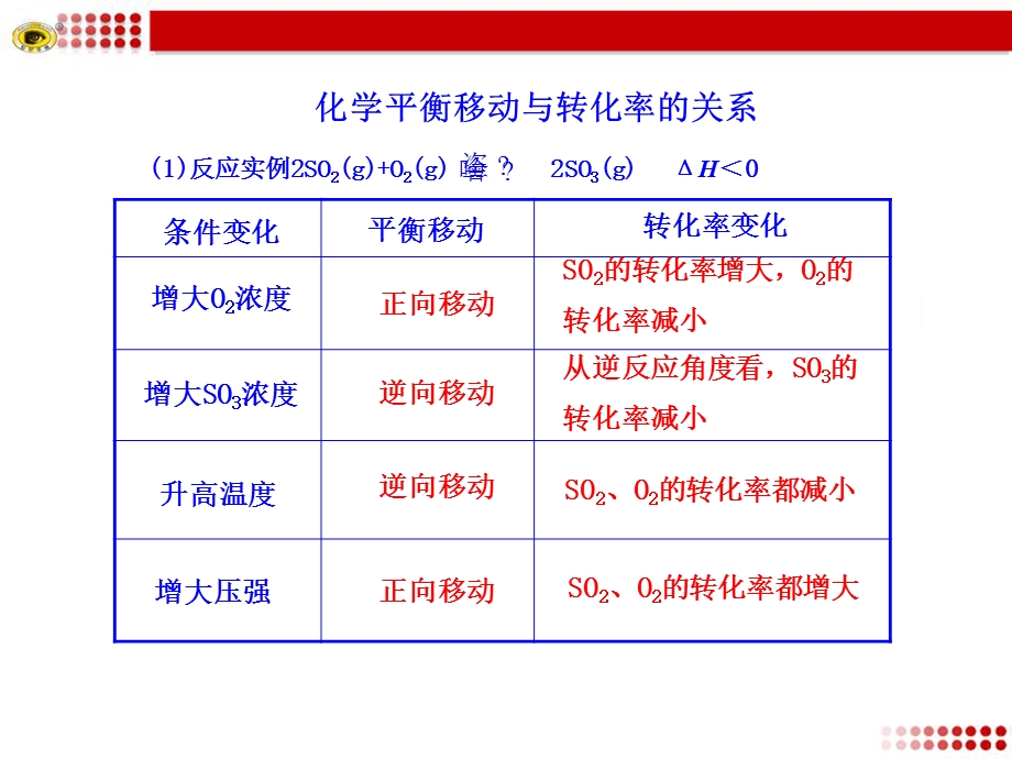 化学平衡移动与转化率的关系ppt课件.ppt_第1页