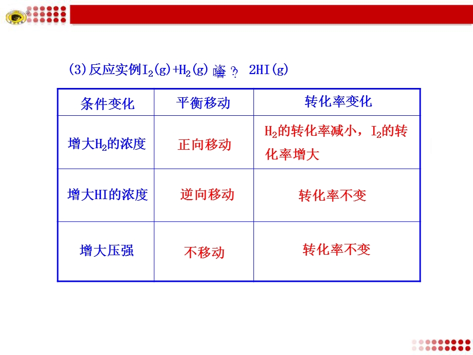 化学平衡移动与转化率的关系ppt课件.ppt_第3页