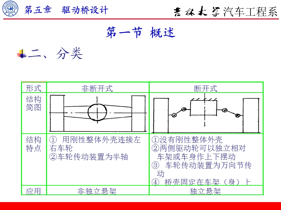 吉大汽车设计ppt课件第五章.ppt_第3页