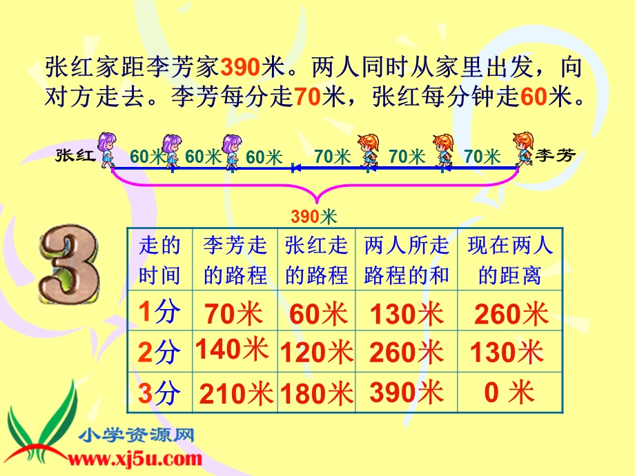 北师大版五年级数学上册《相遇问题 12》PPT课件.ppt_第2页