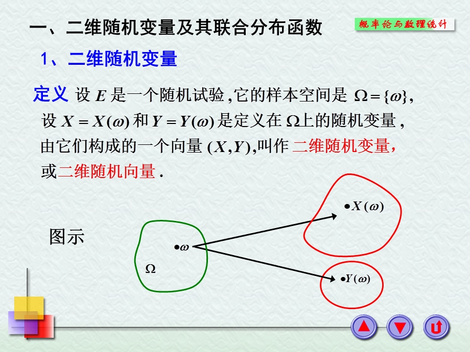 多维随机变量及其联合分布（修改）课件.ppt_第2页