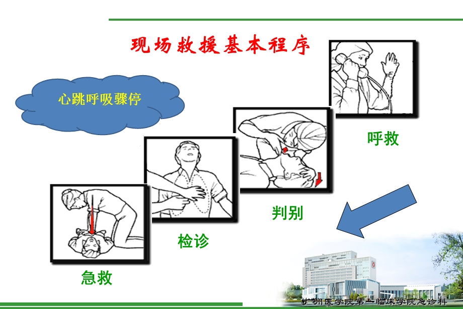 基本急救技能 课件.ppt_第1页