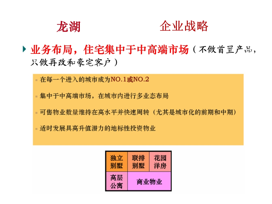 龙湖产品及营销手段解析课件.ppt_第3页