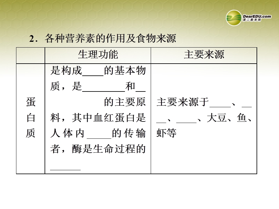 化学与生活公开课ppt课件.ppt_第3页