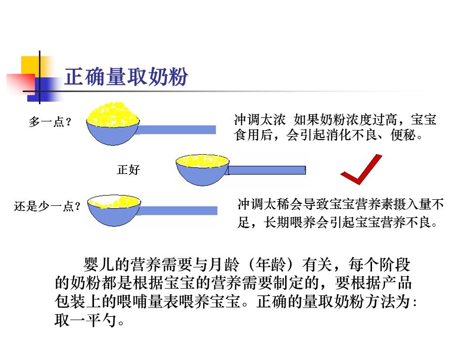 喂养奶粉的常识ppt课件.ppt_第3页