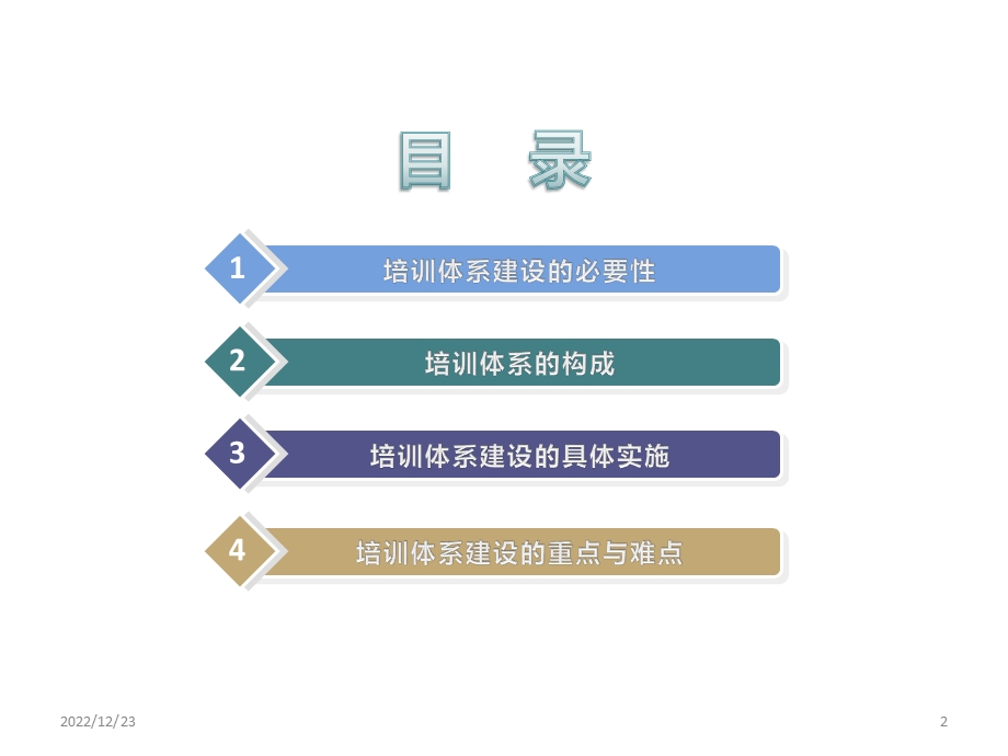 培训体系的建设ppt课件.ppt_第2页