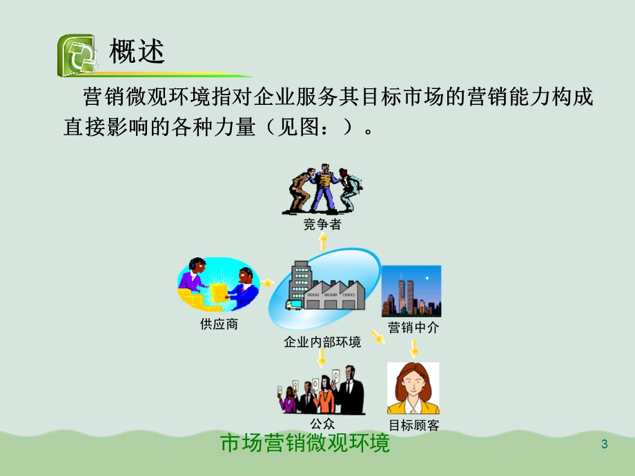 国际市场营销的微观环境ppt课件.ppt_第3页