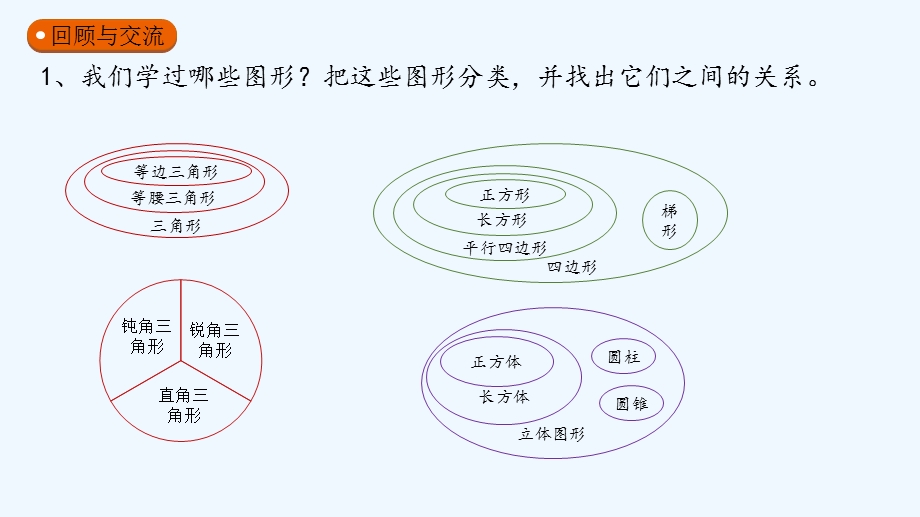 北师大版数学六年级总复习图形与几何之图形的认识ppt课件.pptx_第3页