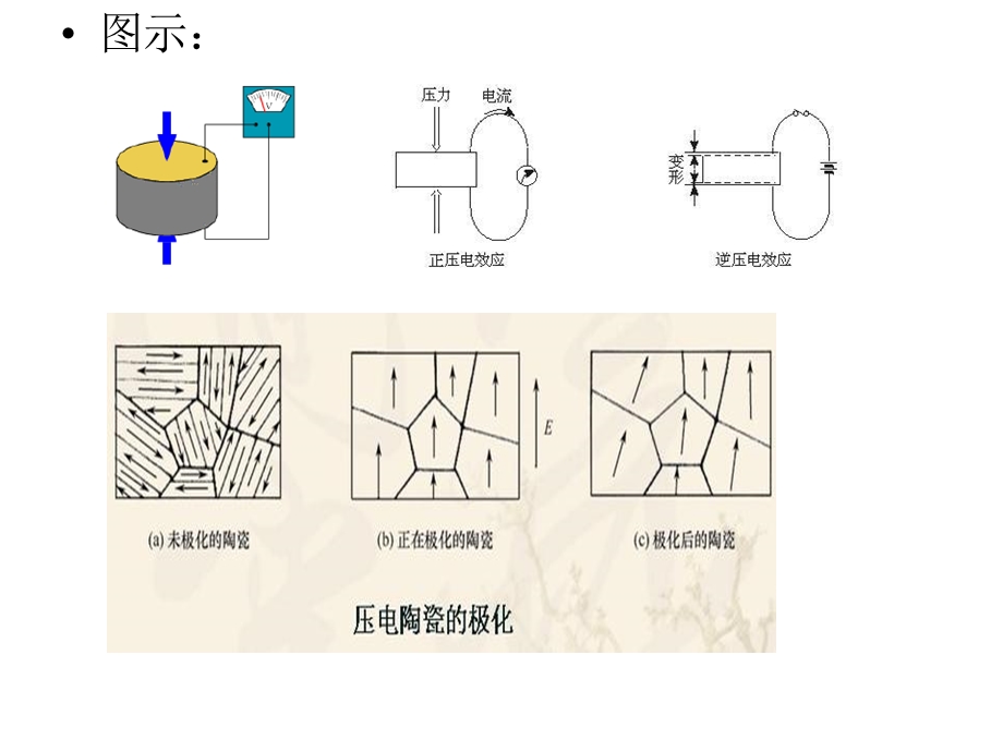 压电效应及原理ppt课件.ppt_第2页