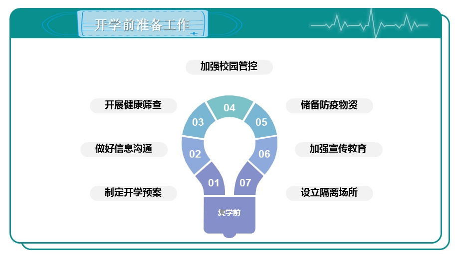 复学疫情防控指南ppt课件.ppt_第3页