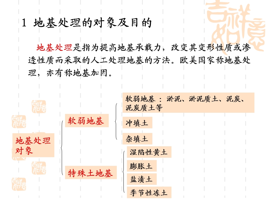 地基处理ppt课件.ppt_第2页