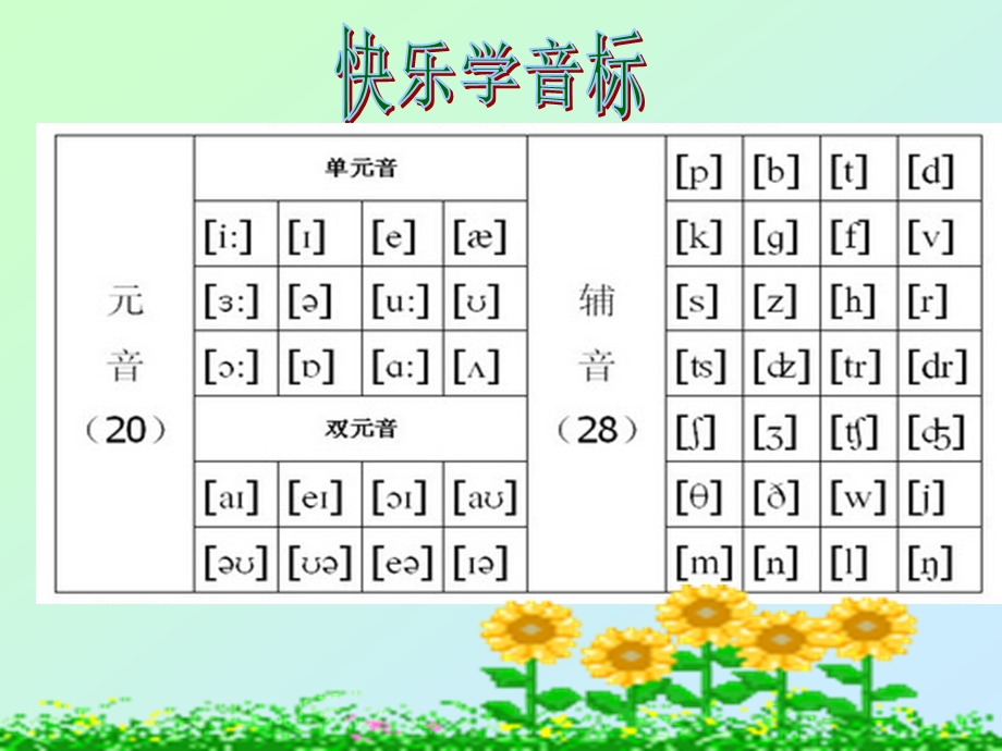 国际英语音标学习的PPT课件.ppt_第3页