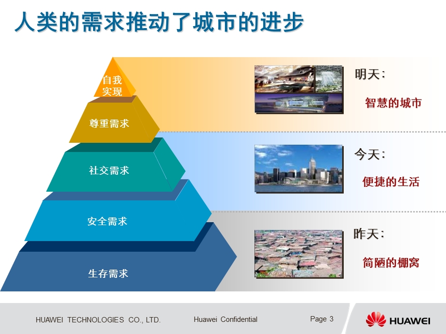 华为智慧城市解决方案ppt课件.ppt_第3页