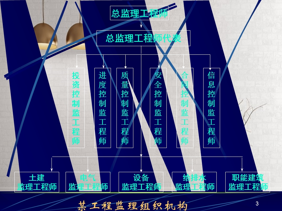 单元四建设工程监理组织和组织协调ppt课件.ppt_第3页