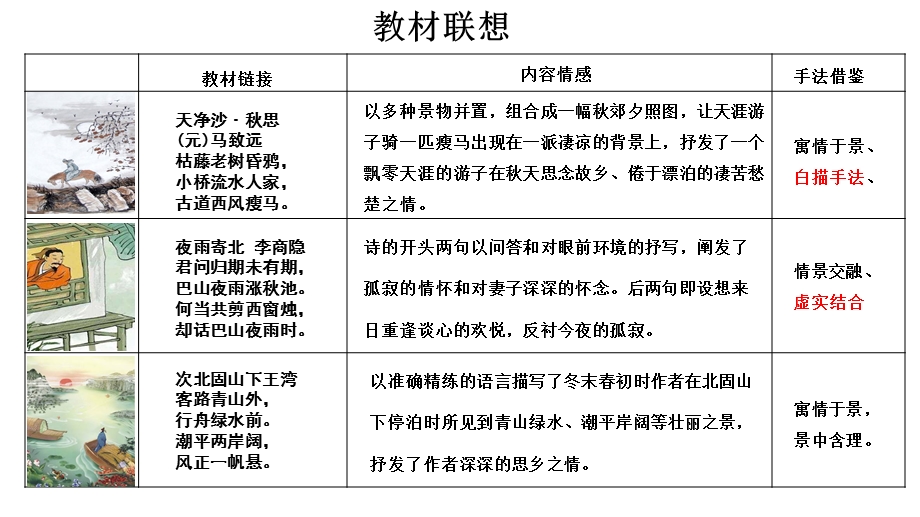 唐诗宋词分类鉴赏之羁旅思乡诗ppt课件.pptx_第2页