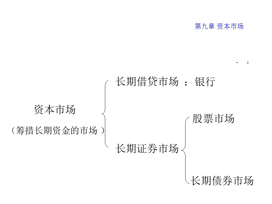 黄达金融学第9章课件.ppt_第2页