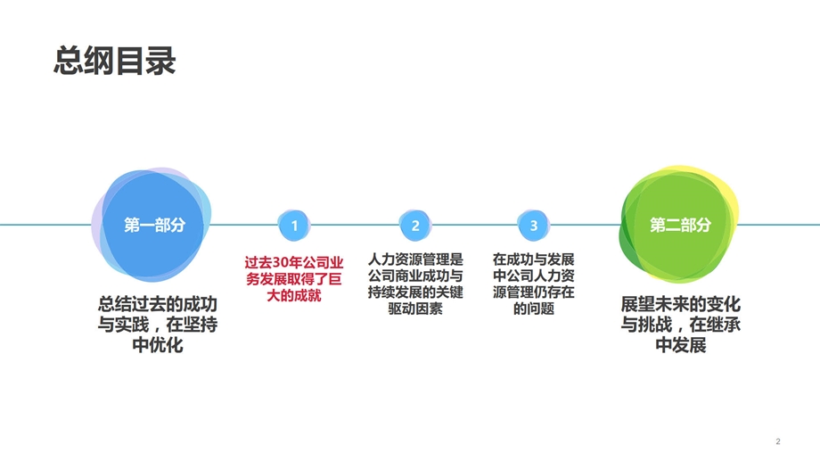 华为人力资源管理纲要ppt课件.pptx_第2页