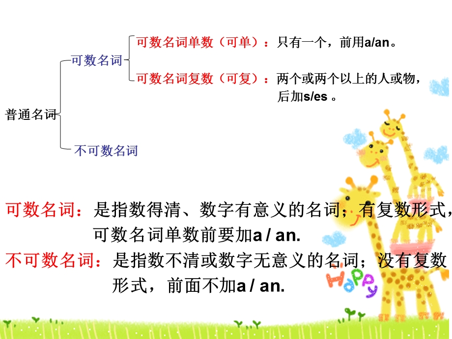 可数名词和不可数名词小学可爱讲解ppt课件.ppt_第3页